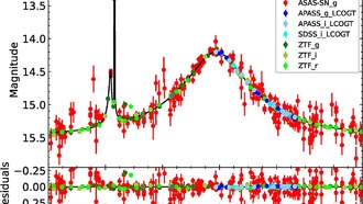 Астрономы открыли редкую экзопланету с помощью гравитационного микролинзирования