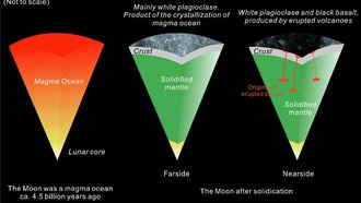 Тайна двух сторон Луны: как галогены повлияли на формирование лунной коры