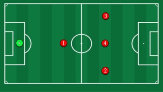 REMATCH: Гайд по тактическим схемам для победы