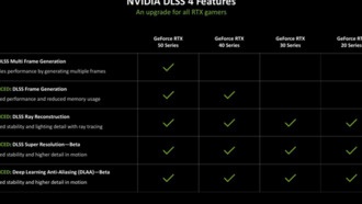 DLSS 4: как новая технология NVIDIA увеличивает FPS в играх