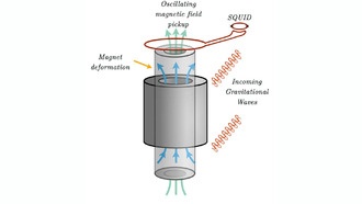 Мощные магниты могут открыть новую эру в обнаружении высокочастотных гравитационных волн