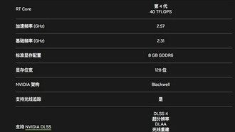 NVIDIA GeForce RTX 5050: стоит ли покупать новую бюджетную видеокарту?