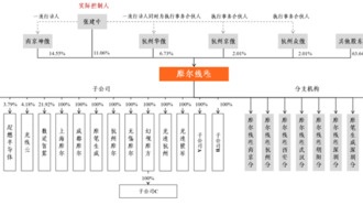 Китайская компания Moore Threads подала заявку на IPO с новым GPU, конкурирующим с NVIDIA H100