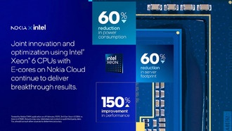 Intel Xeon 6 снижает энергопотребление для клиентов Nokia в сетях связи