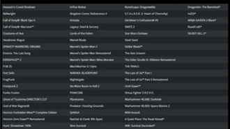 AMD выпустила драйвер Adrenalin 25.6.3 с поддержкой FSR4 в новых играх и исправлениями багов