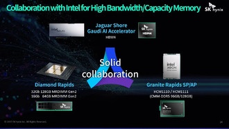 Intel представила новые процессоры с HBM4 и MRDIMM Gen 2