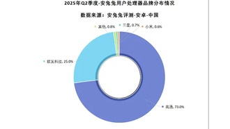 Процессор Xiaomi XRing O1 успешно дебютировал на рынке, почти догнав Samsung