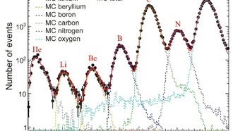 DAMPE обнаружил «затвердевание» спектра космических лучей бора