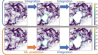 Машинное обучение превзошло суперкомпьютеры в моделировании эволюции галактик и взрывов сверхновых