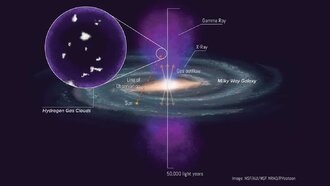 Учёные обнаружили холодные водородные облака внутри перегретых пузырей Ферми в центре Млечного Пути