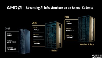 AMD Zen6 готовится к выходу: частота до 7 ГГц и поддержка в AIDA64