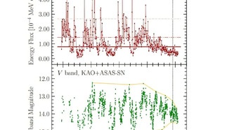 Астрономы исследовали поведение блазара S5 0716+714 в различных диапазонах волн