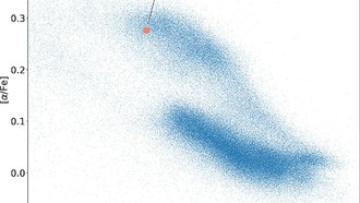 Учёные впервые точно измерили возраст древней звезды с помощью двух независимых методов