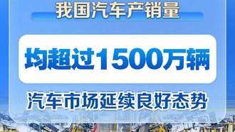 Китайские автопроизводители показали рекордные продажи в первой половине 2025 года