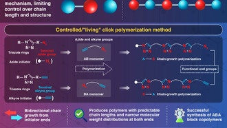 Ученые разработали новый метод контролируемой полимеризации с помощью «клик-химии»