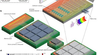 Новый оптический чип увеличивает скорость передачи данных в 20 раз