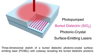 Учёные впервые продемонстрировали лазер на фотонном кристалле, работающий при комнатной температуре