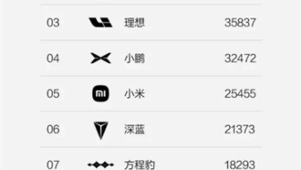 Китайский бренд Fangchengbao вошёл в топ-10 новых автопроизводителей с продажами 18 000 авто в июне