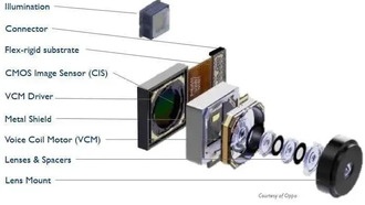 Китайский производитель сенсоров камер OmniVision бросает вызов Sony и Samsung