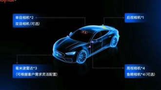 Китайские компании представили бюджетное решение для автопилота в машинах стоимостью до 150 000 юаней