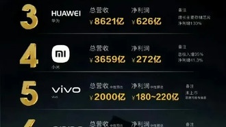 Почему пользователи массово переходят с iPhone на смартфоны Huawei и Xiaomi