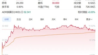 Акции NIO выросли на 10% после анонса доступного электрокара Ledao L90