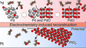 Ученые раскрыли механизм контроля химических реакций на поверхности катализаторов