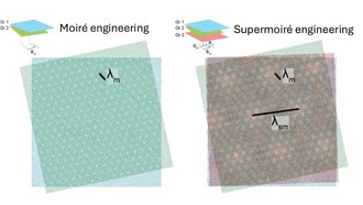 Учёные исследуют «супермуаровые» узоры в трёхслойном графене