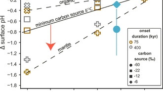 Окаменелые устрицы раскрыли причину массового вымирания 201 млн лет назад