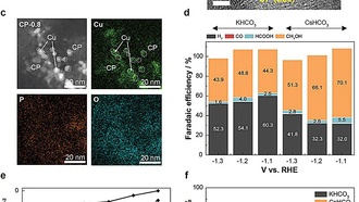 Новый метод преобразования углекислого газа в метанол открывает путь к «зелёной» энергетике