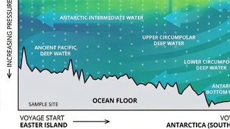 Глубоководные течения формируют микробные сообщества в Южном Тихом океане