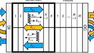 Новая технология сужает ширину линии лазера в 10 000 раз для квантовых вычислений