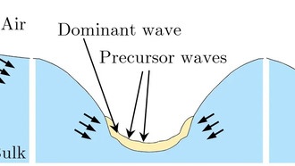 Исследование механизма образования аэрозолей из загрязнённых пузырей поможет понять распространение загрязнений и микропластика