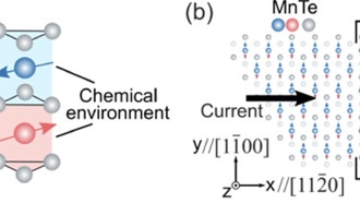 Перспективный метод электрического переключения альтермагнетизма