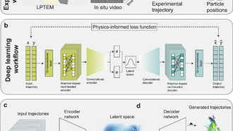 ИИ-модель LEONARDO раскрывает тайны движения наночастиц в жидкостях