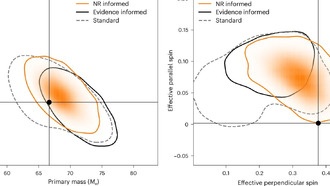 Новый метод анализа гравитационных волн улучшит изучение столкновений черных дыр