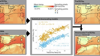 Учёные улучшили климатические данные за 22 000 лет для точных прогнозов будущего