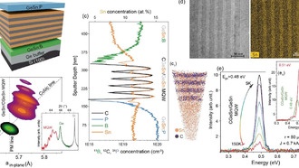 Новый четырехэлементный полупроводниковый сплав открывает перспективы для чипов будущего