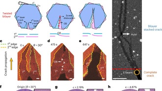 Учёные добились одновременного увеличения прочности и вязкости 2D-материалов за счёт скручивания слоёв