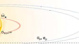 Ультрагорячий Юпитер TOI-2109b приближается к своей звезде в смертельном танце