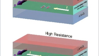 Учёные обнаружили усиленный невзаимный транспорт в сверхпроводниках на основе KTaO₃