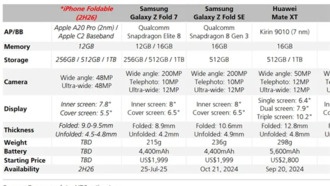 Параметры складного iPhone от Apple раскрыты: дебют собственного модема C2 вместо Qualcomm