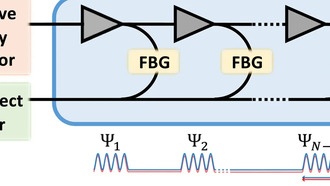 Подводные интернет-кабели помогут изучать океан