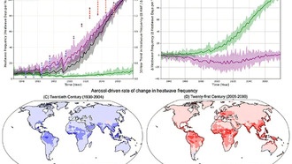 Снижение уровня аэрозолей может привести к увеличению волн тепла в густонаселенных регионах