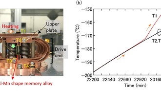 Новый медный сплав с эффектом памяти формы работает при -200°C для космических применений
