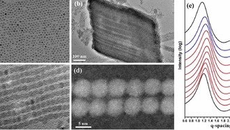 Железооксидные наночастицы могут заменить редкоземельные металлы в технологиях
