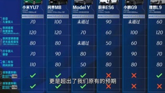 Сравнение систем AEB у популярных электрокроссоверов: лидеры и аутсайдеры