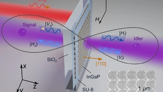 Ученые создали метаповерхность для точного управления квантовой запутанностью фотонов