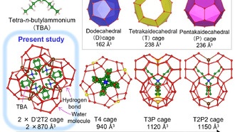 Разгадана 80-летняя тайна: ученые раскрыли кристаллическую структуру гидрата бромида