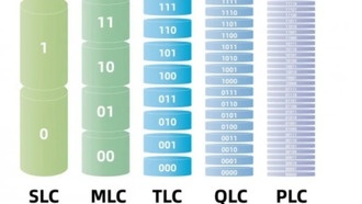 Разбираемся в типах SSD: SLC, MLC, TLC и QLC — в чём разница и что выбрать